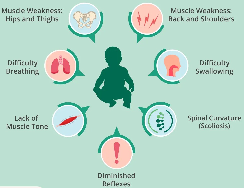Help Ishan Ghosh Build a Better Future disease